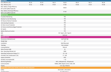 fox h1 technical specs